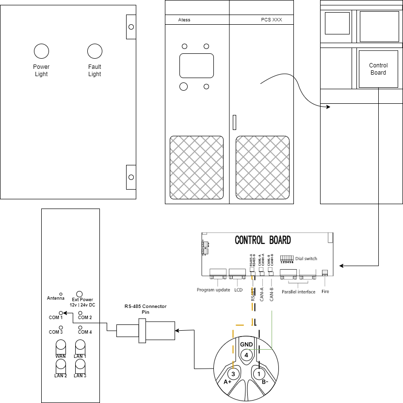 ATESS Inverter - EMS - Polar Monitoring